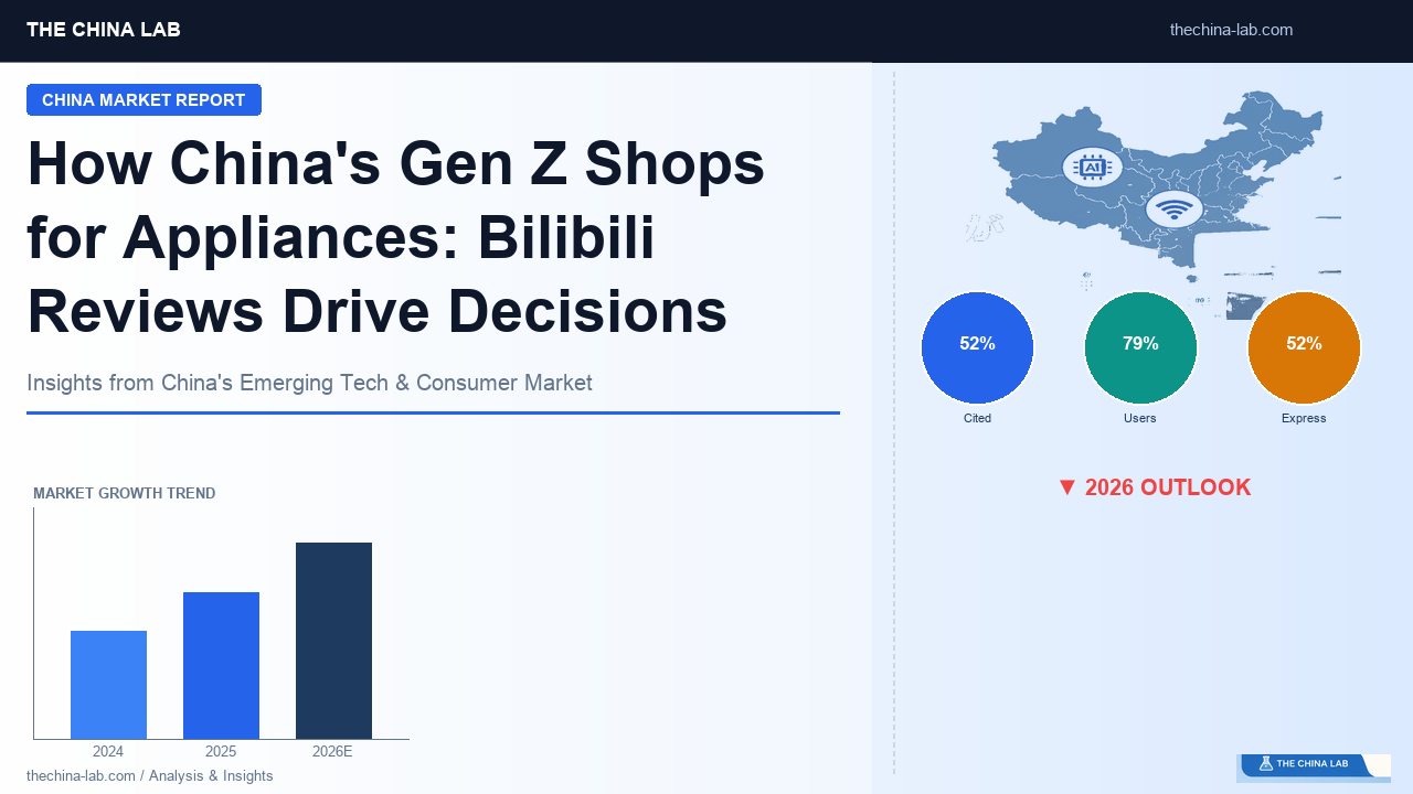 How China’s Gen Z Shops for Appliances: Bilibili Reviews Drive Decisions