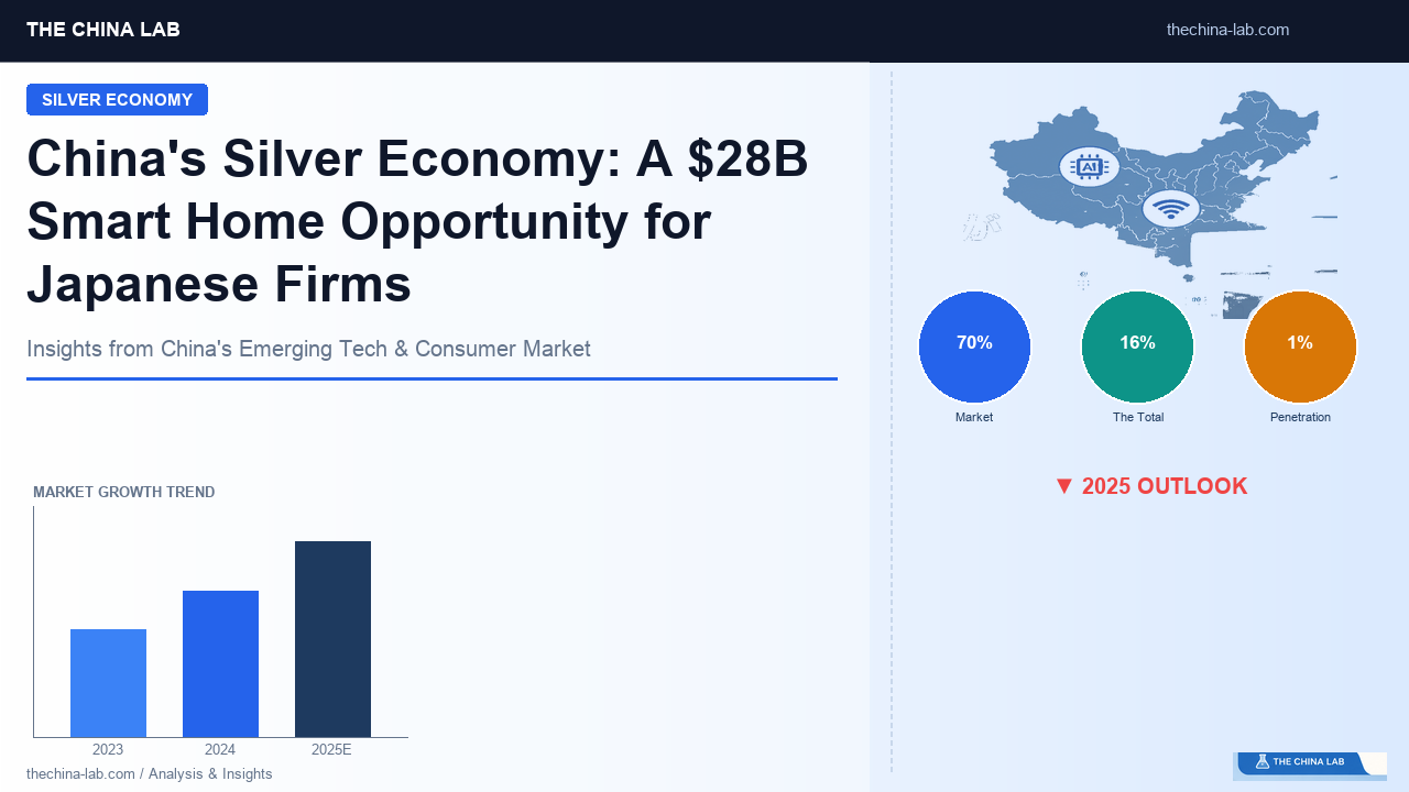 China’s Silver Economy: A $28B Smart Home Opportunity for Japanese Firms